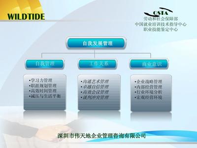 企業培訓課程詳細介紹-通用課程PPT