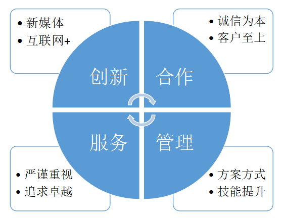 人事代理,企業管理咨詢服務等業務資格的一家綜合服務性人力資源顧揪