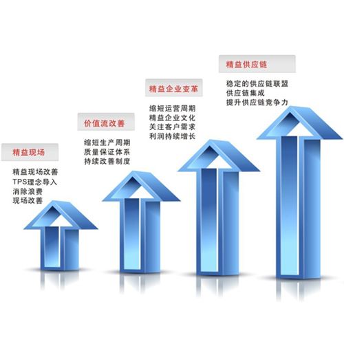 上海潤(rùn)藍(lán)企業(yè)管理咨詢有限公司