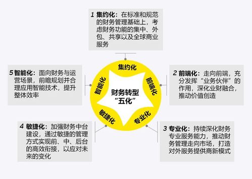 乘風(fēng)破浪 變革轉(zhuǎn)型 安永智慧財(cái)務(wù)轉(zhuǎn)型與管理咨詢服務(wù)