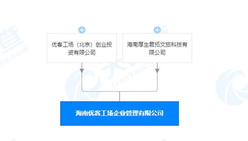 優(yōu)客工場(chǎng)在海南成立企業(yè)管理公司 注冊(cè)資本100萬(wàn)