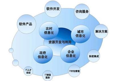 北京鼎天軟件公司-電子政務(wù)信息系統(tǒng)建設(shè)專業(yè)軟件公司