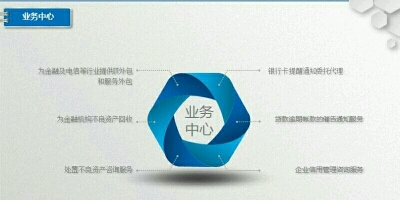安信企業(yè)管理咨詢