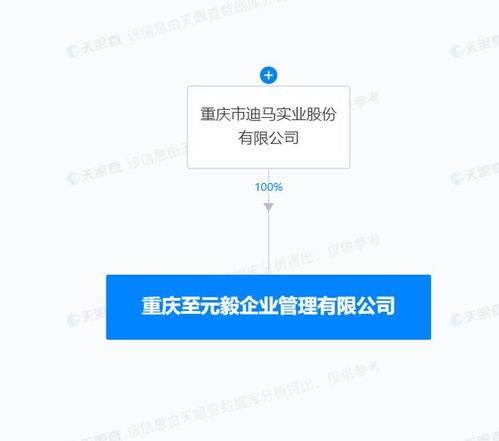 迪馬股份投資成立企業(yè)管理公司,含房地產(chǎn)咨詢業(yè)務(wù)