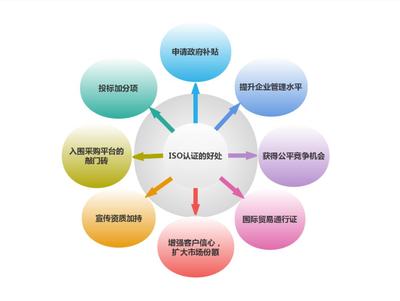 宸潤-ISO22301業(yè)務(wù)連續(xù)性管理體系認(rèn)證咨詢-愛企查企業(yè)服務(wù)平臺(tái)