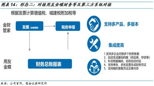 金財互聯 電子辦稅新機遇
