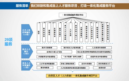 關于平臺