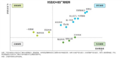 艾瑞咨詢最新報告 阿里云智能客服領跑中國對話式ai行業(yè)
