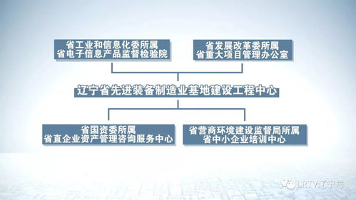 改革進行時 省先進裝備制造業(yè)基地建設工程中心掛牌成立