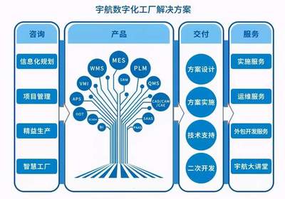 為主流鋰電池企業(yè)智能制造賦能 宇航股份MES的進擊之路