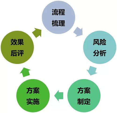 淺談咨詢服務(wù)企業(yè)存在的意義是什么