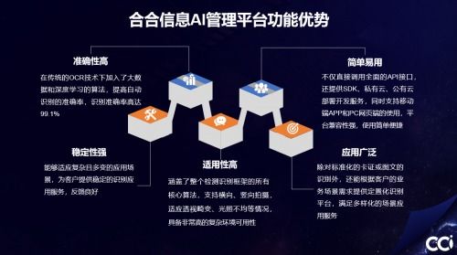 合合信息ai管理平臺(tái),一體化ocr解決方案,助力時(shí)代中國數(shù)字化轉(zhuǎn)型