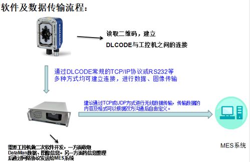 工業(yè)圖像式條碼讀取器在模切行業(yè)的應(yīng)用案例