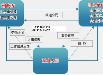企業(yè)管理咨詢(xún)服務(wù)-合理轉(zhuǎn)嫁企業(yè)用工風(fēng)險(xiǎn)