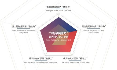 數(shù)字化時(shí)代重塑企業(yè)價(jià)值 招行與安永聯(lián)合發(fā)布 2018中國(guó)企業(yè)財(cái)資管理白皮書(shū)