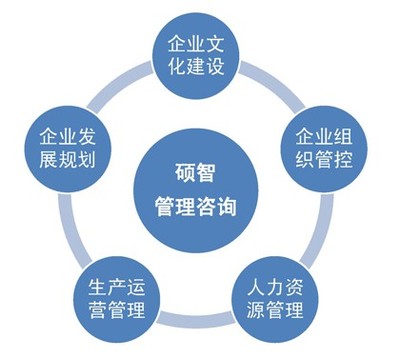 南部代辦執照 一流的代辦資質證照就在禮賢商務_代辦公司證件_辦理公司資質_南充禮賢商務服務 - 商國互聯網