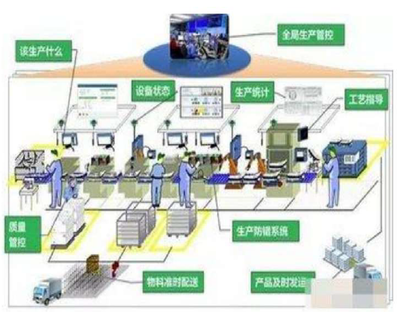 中國制造2025專題市場投資策略前景分析報告