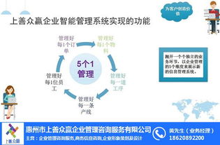 云浮成本管理系統認證 上善眾贏 在線咨詢 成本管理系統