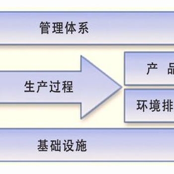 河南綠色工廠企業核查指導綠色工廠咨詢服務