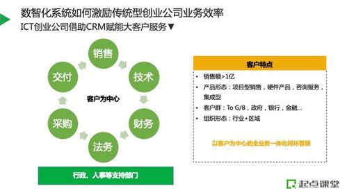 數智化手段,如何推動各階段企業業務營收增效