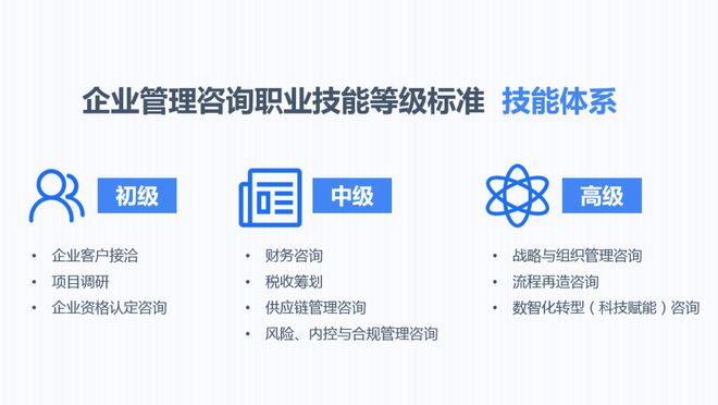1+X | 聚焦企業管理咨詢,正保1+X開啟新進程
