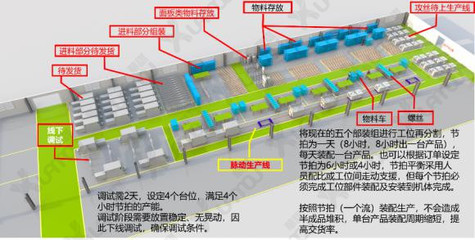 廠房設計規劃_工廠安全生產管理機構-華謀企業咨詢