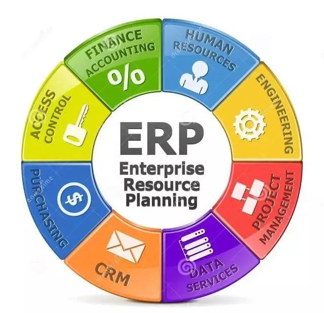 【智慧工廠】一篇讓你搞明白ERP、SAP、MES的文章