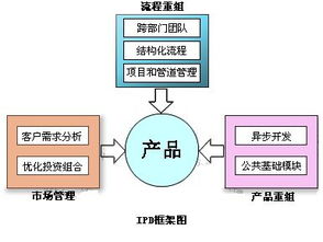 全國三合同創研發管理咨詢顧問優質服務