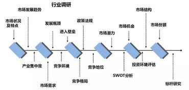 三顧咨詢專項服務 企業品牌營銷策劃