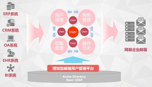 網易企業郵箱集成平臺,一招直擊企業管理之痛