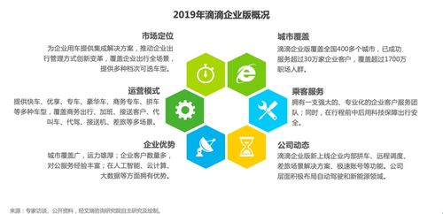 艾瑞 揚帆起航 企業出行服務平臺搶灘千億市場