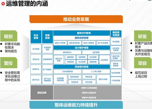 企業it運維管理體系 總體規劃