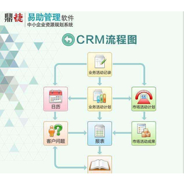 erp采購系統(tǒng)軟件開發(fā)-拓盛企業(yè)管理咨詢(推薦商家)