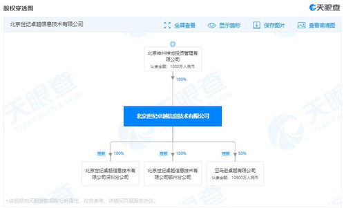工商變更 亞馬遜中國關(guān)聯(lián)公司經(jīng)營范圍新增企業(yè)管理咨詢業(yè)務(wù)