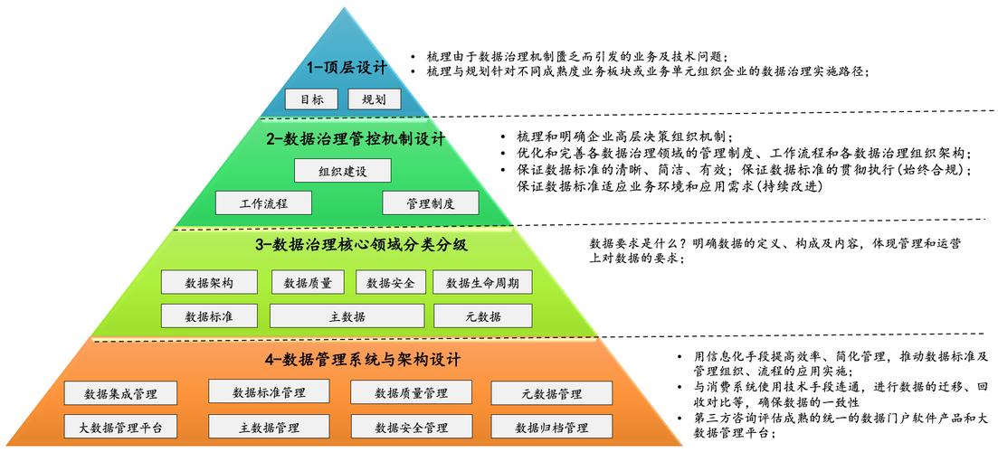 數(shù)據(jù)治理-知雅行達(dá)企業(yè)管理咨詢