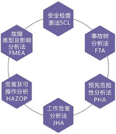 危險源辨識與風(fēng)險評估咨詢服務(wù),安全眼助力企業(yè)安全風(fēng)險管理落地