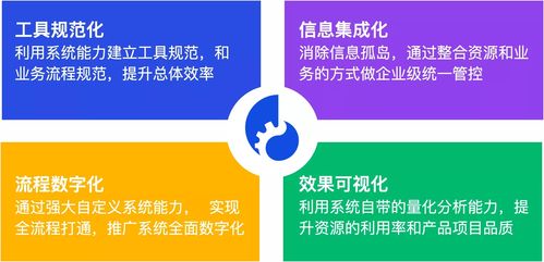 ones 助力金融行業(yè)數(shù)字化轉(zhuǎn)型,實(shí)踐研發(fā)體系升級