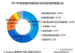 征信行業深度研究報告