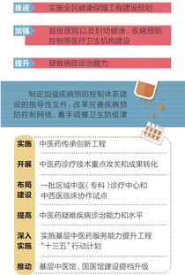 一圖讀懂 2018下半年深化醫改重點工作任務