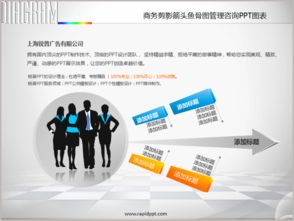 商務(wù)剪影箭頭魚骨圖管理咨詢ppt圖表下載–演界網(wǎng)