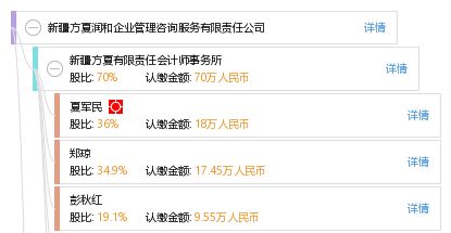 新疆方夏潤(rùn)和企業(yè)管理咨詢服務(wù)有限責(zé)任公司