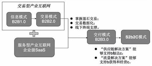 這一模式號(hào)稱產(chǎn)業(yè)核彈,但能用好它的企業(yè)寥寥無幾