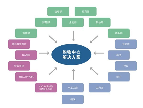蘭州餐飲軟件,蘭州酒店管理軟件,蘭州賓館軟件,蘭州客房軟件,金蝶軟件,超市收銀軟件,超市防盜器,商貿(mào)進(jìn)銷存軟件,蘭州電子菜譜,點(diǎn)菜寶,蘭州售飯機(jī),迅鈴呼叫器,門禁,sql數(shù)據(jù)庫修復(fù),蘭州軟件
