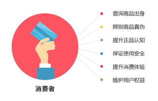 二維碼防偽標簽在各行業領域的作用