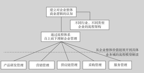 一套很有用的思維模型,就在這本新書中