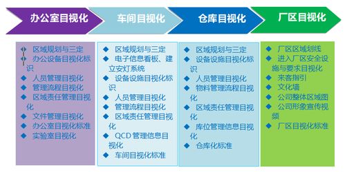 歐倡精益生產之觀點一