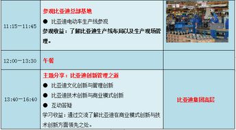 對標案例 參觀深圳比亞迪總部,試駕比亞迪新能源汽車