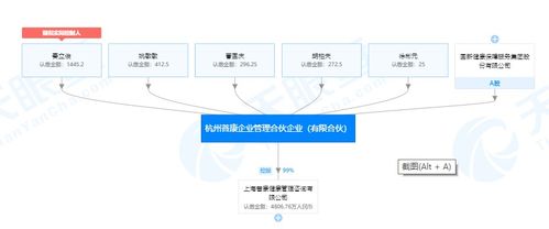 上海普康健康管理咨詢
