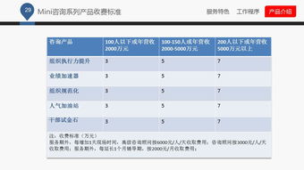 藍白企業管理咨詢公司介紹ppt課件下載 ppt寶藏