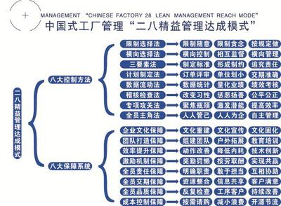 駐企咨詢